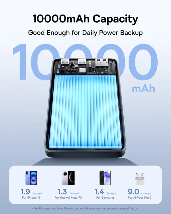 Baseus EnerFill FP21 Power Bank 10000mAh 22.5W Cmic Black - Image 4